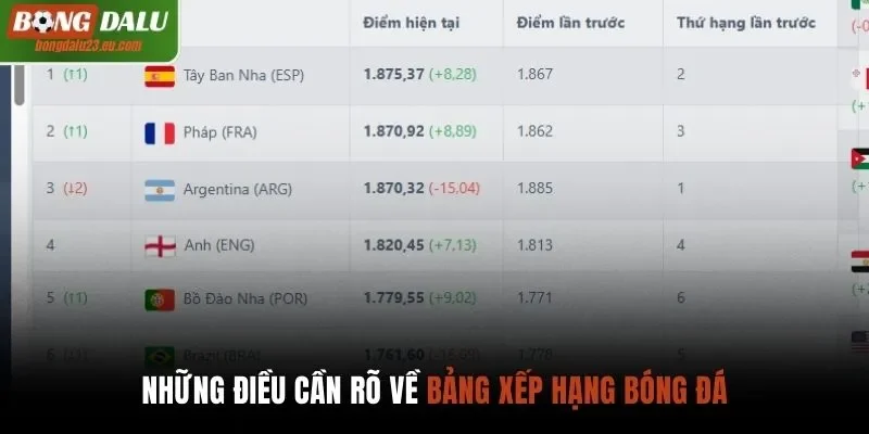 Những điều cần rõ về bảng xếp hạng bóng đá