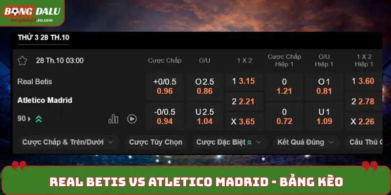 Soi kèo Real Betis vs Atletico Madrid - bảng tỷ lệ kèo
